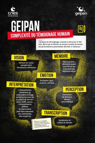 GEIPAN complexité