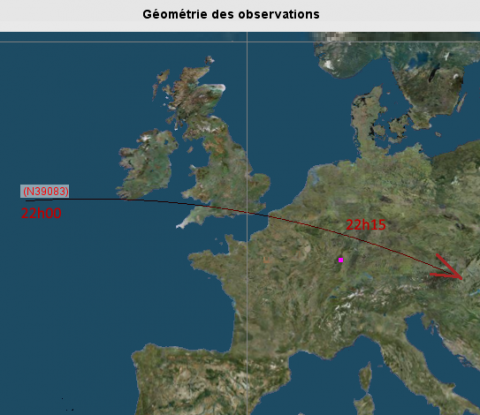 Géométrie des observations