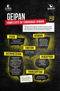 Complexité du témoignage humain